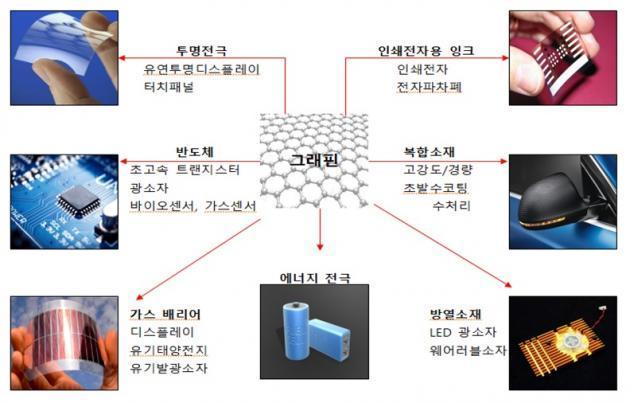 그래핀 기술 설명 자료