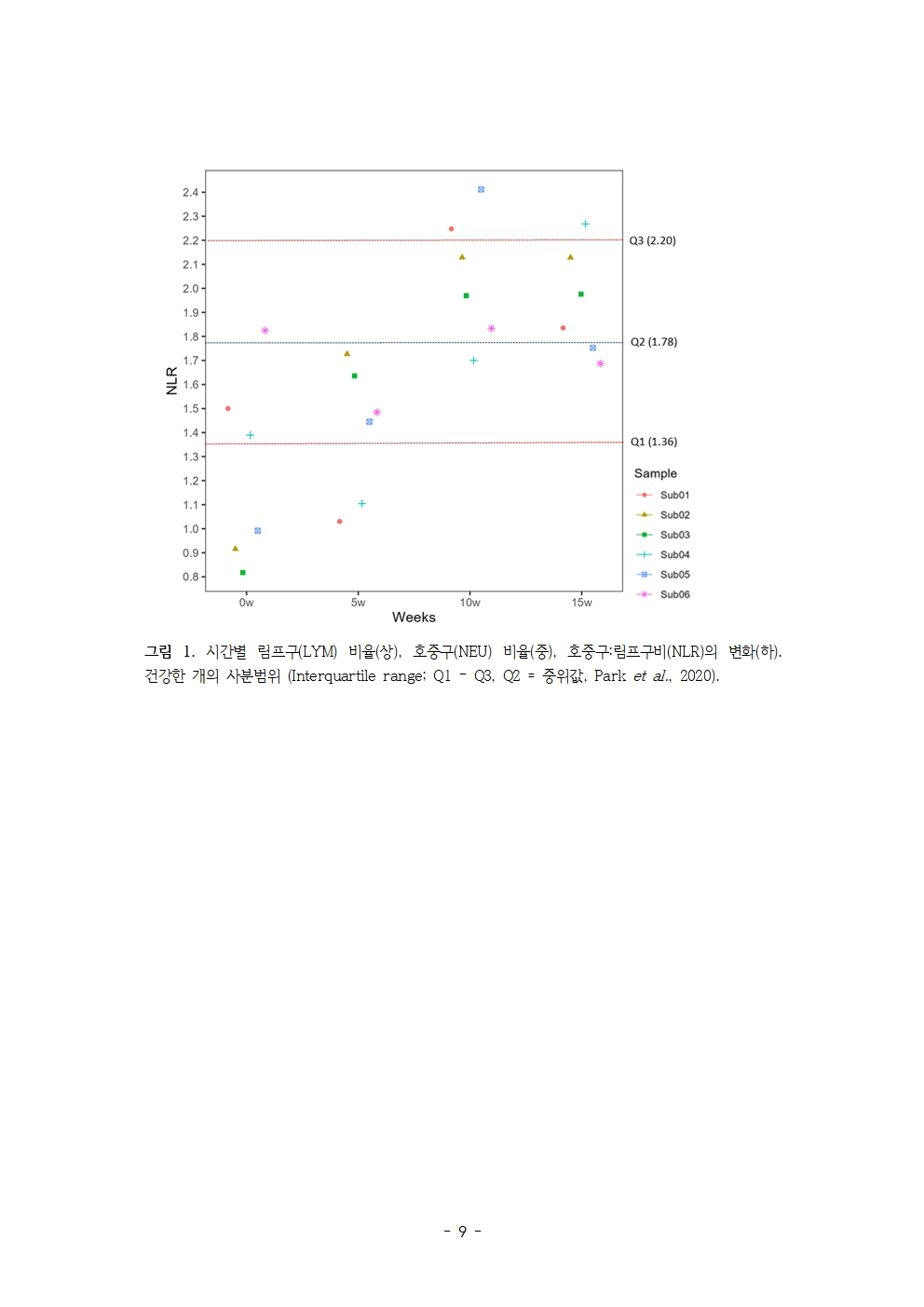 퀀텀바이오