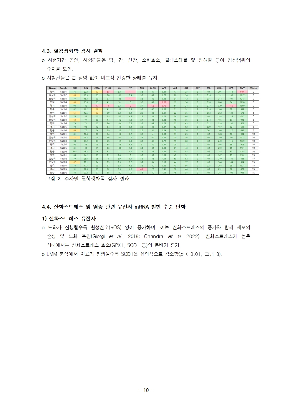 퀀텀바이오