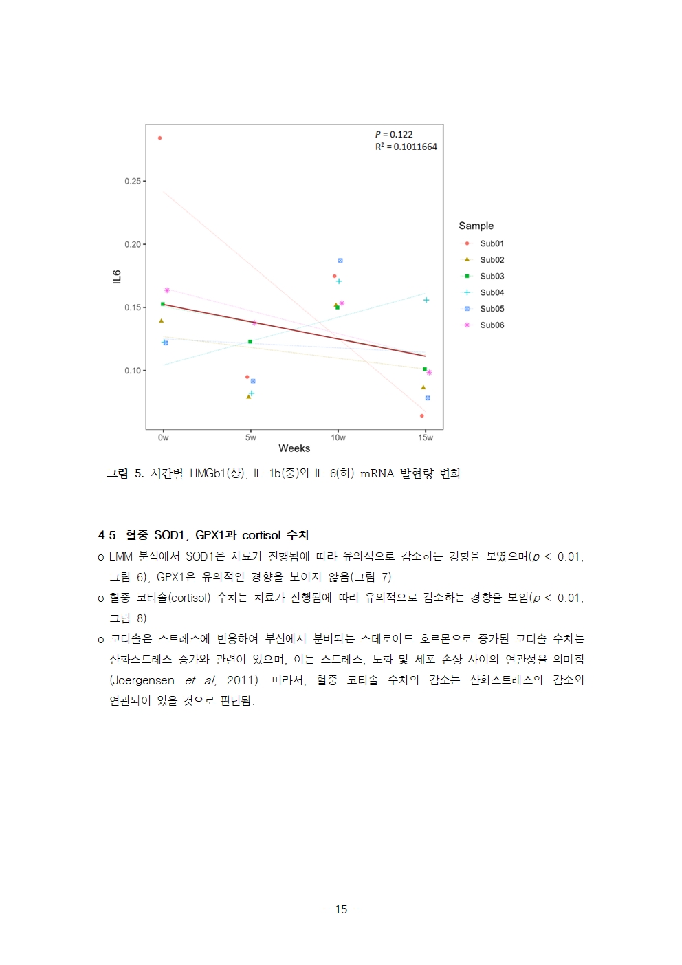 퀀텀바이오